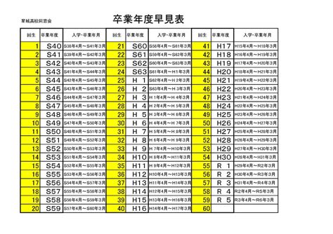 1993年生|1993年度生まれの入学年・卒業年 早見表